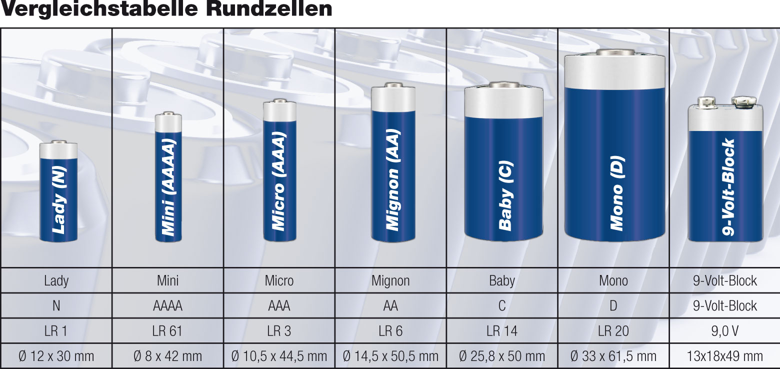 DateiBatterieformen.jpg Reicheltpedia